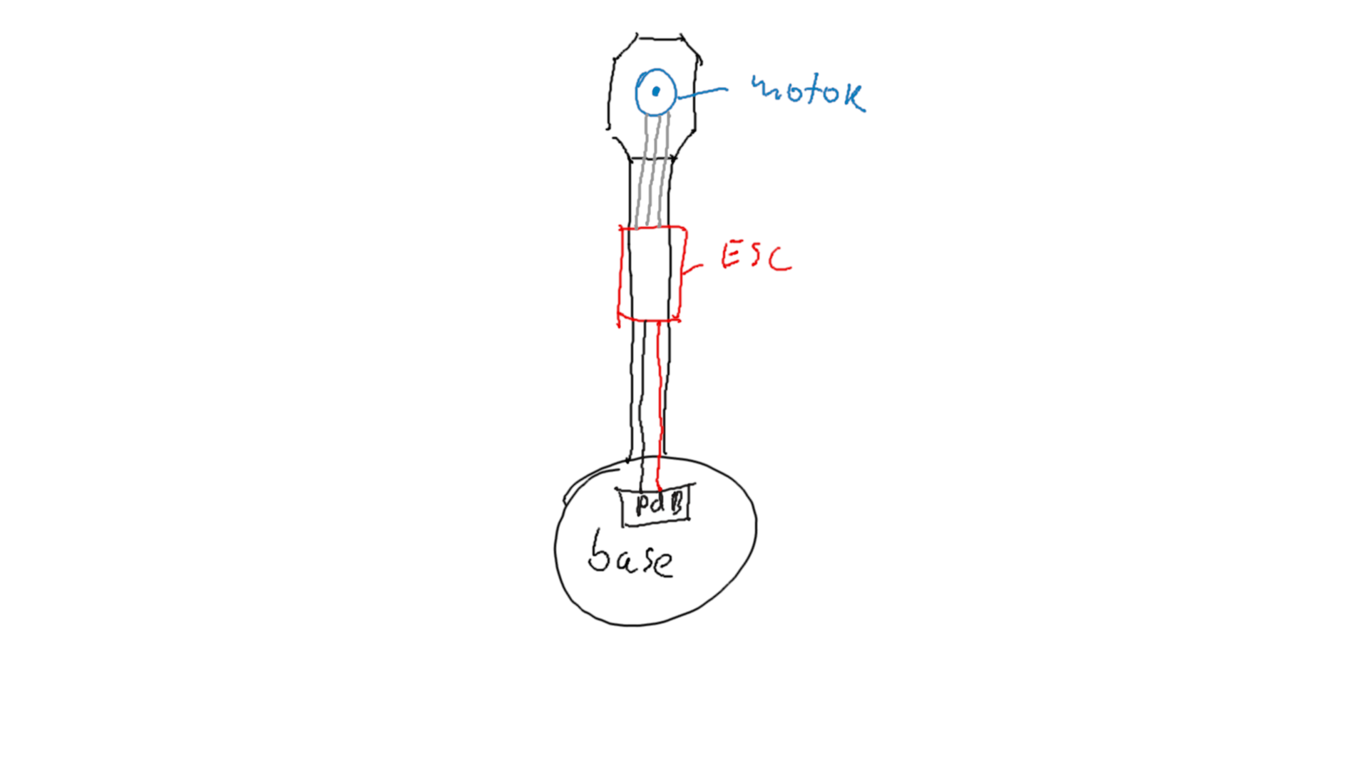 esc motor placement